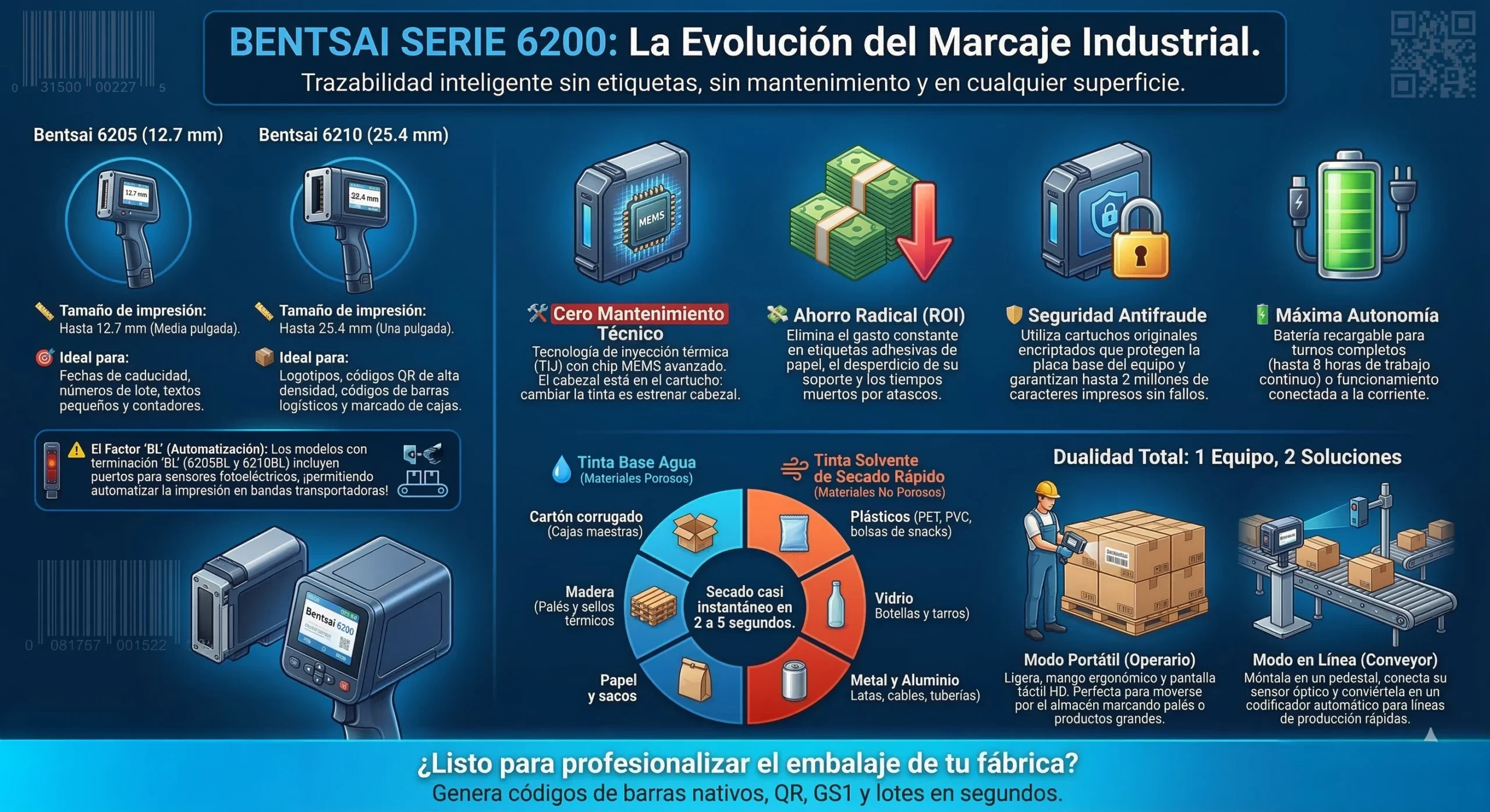 Marcaje con impresora Bentsai serie 6200